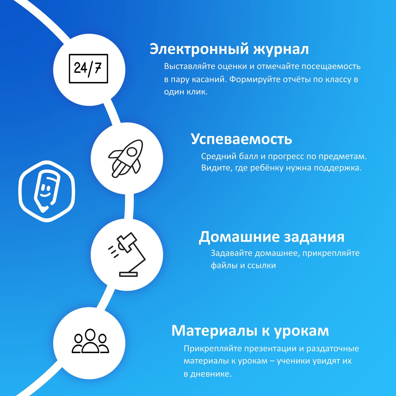 Электронный журнал, успеваемость, домашние задания и материалы к урокам в сервисе «Моя школа»