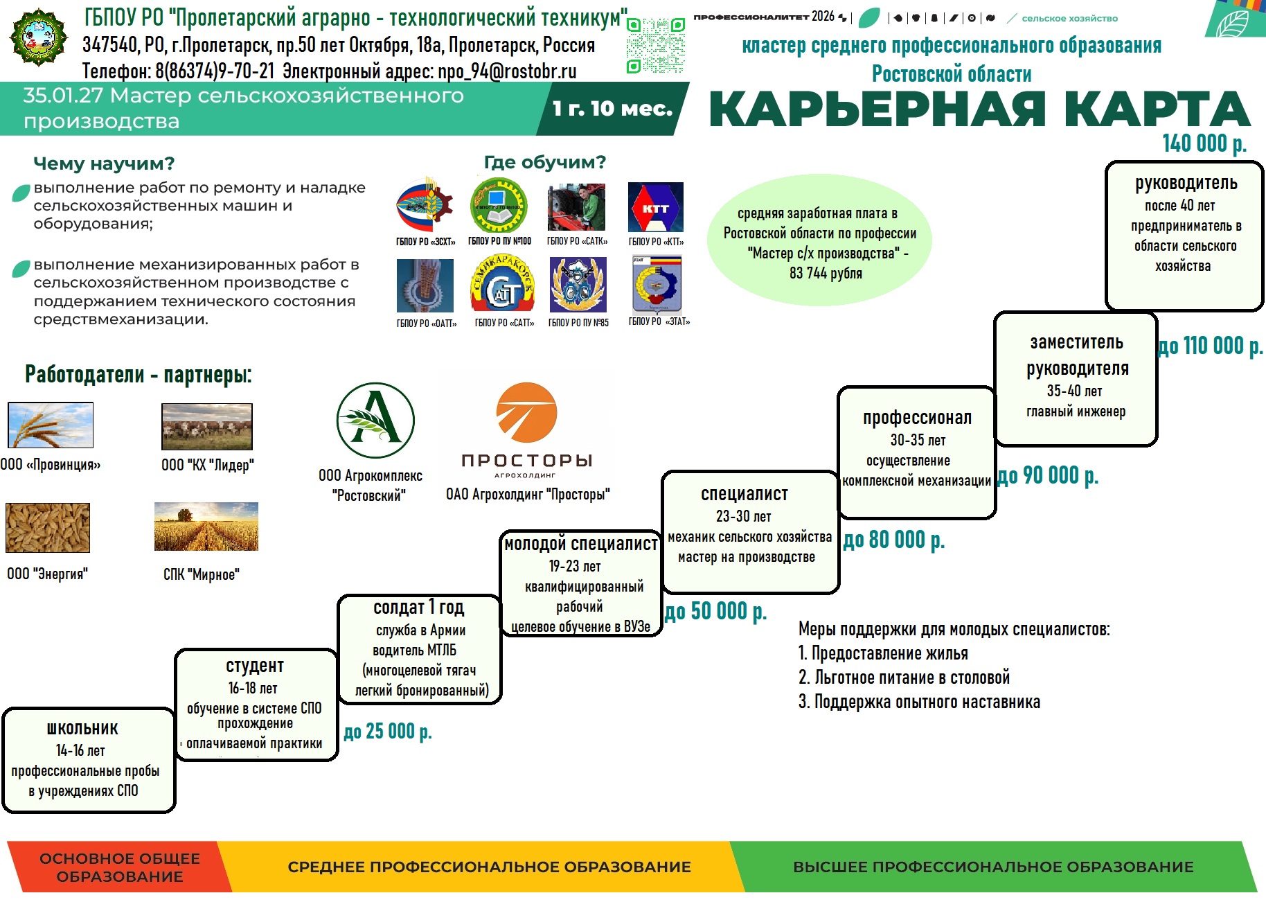 Карьерная карта ПАТТ