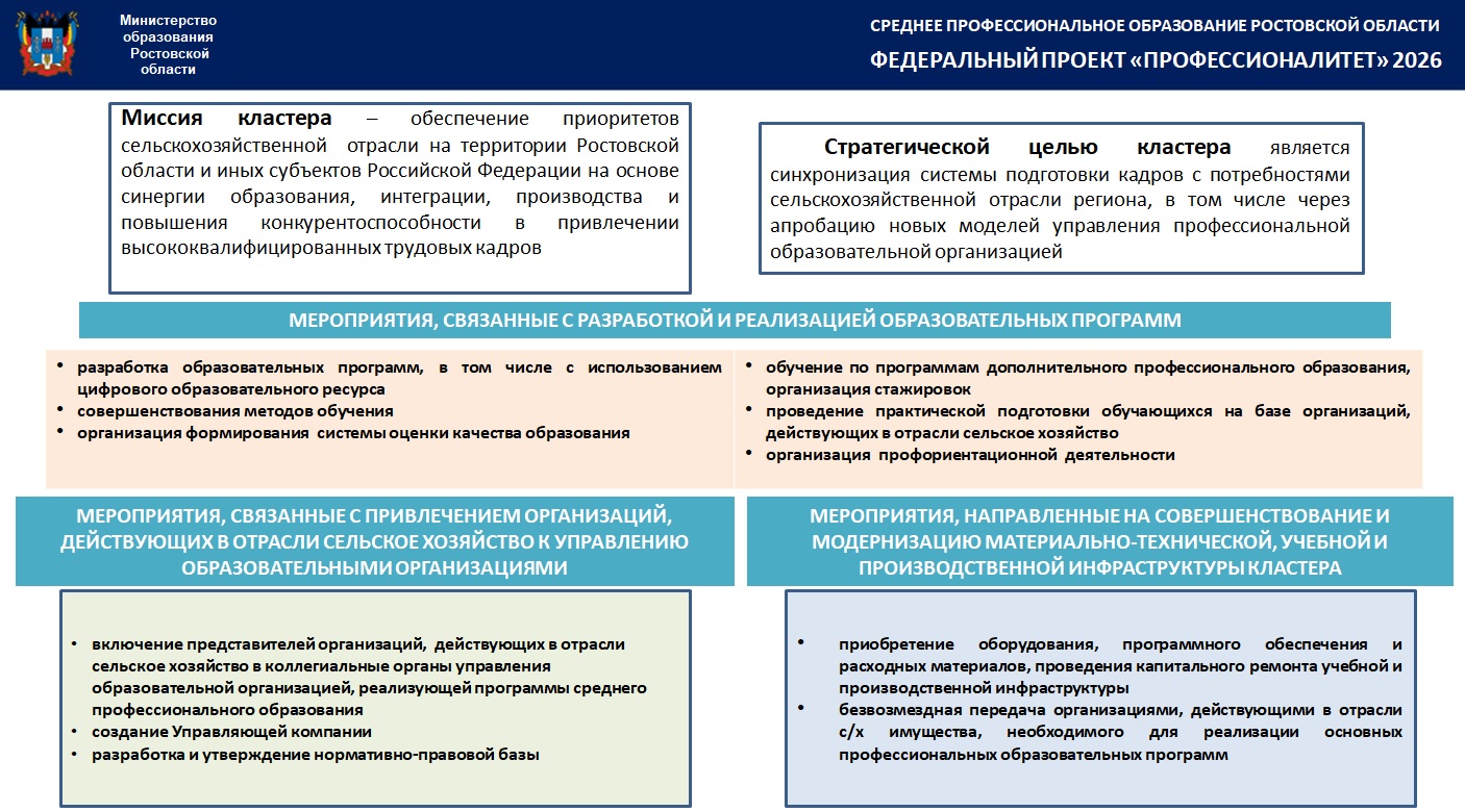 Цели проекта